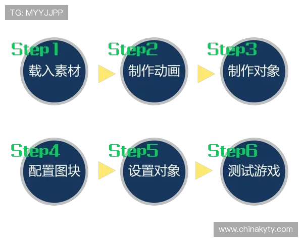 开云平台官网论坛如何帮助新手玩家快速上手游戏技巧指南